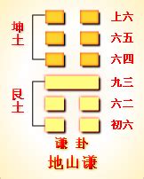 坤震卦|周易第16卦